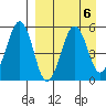 Canoe Bay tide chart for Thursday, April 6, 2023
