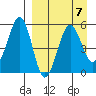 Canoe Bay tide chart for Friday, April 7, 2023