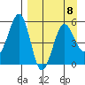 Canoe Bay tide chart for Saturday, April 8, 2023