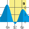Canoe Bay tide chart for Sunday, April 9, 2023