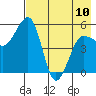 Canoe Bay tide chart for Wednesday, May 10, 2023