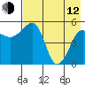 Canoe Bay tide chart for Friday, May 12, 2023