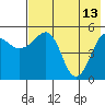 Canoe Bay tide chart for Saturday, May 13, 2023