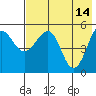 Canoe Bay tide chart for Sunday, May 14, 2023