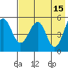 Canoe Bay tide chart for Monday, May 15, 2023