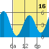 Canoe Bay tide chart for Tuesday, May 16, 2023