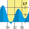 Canoe Bay tide chart for Wednesday, May 17, 2023