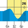 Canoe Bay tide chart for Friday, May 26, 2023