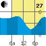 Canoe Bay tide chart for Saturday, May 27, 2023