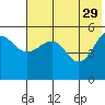 Canoe Bay tide chart for Monday, May 29, 2023