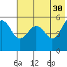 Canoe Bay tide chart for Tuesday, May 30, 2023