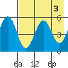 Canoe Bay tide chart for Wednesday, May 3, 2023