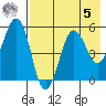 Canoe Bay tide chart for Friday, May 5, 2023