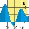 Canoe Bay tide chart for Saturday, May 6, 2023