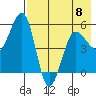 Canoe Bay tide chart for Monday, May 8, 2023
