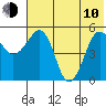 Canoe Bay tide chart for Saturday, June 10, 2023