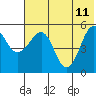 Canoe Bay tide chart for Sunday, June 11, 2023