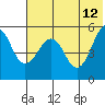 Canoe Bay tide chart for Monday, June 12, 2023