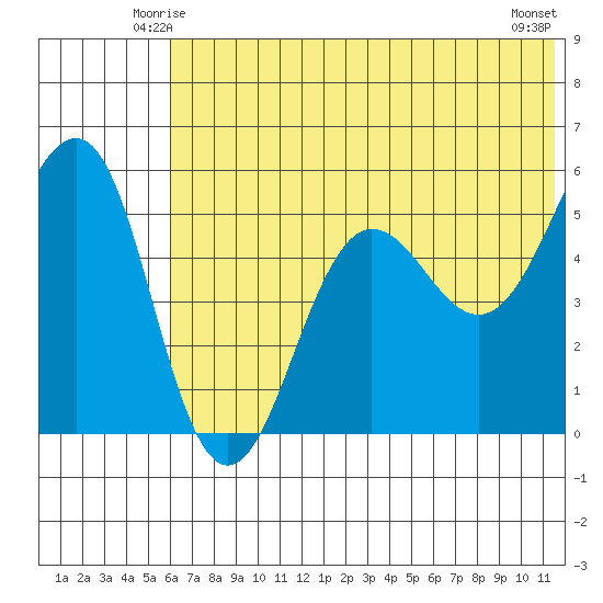 Canoe Bay tide chart for Thursday, June 15, 2023