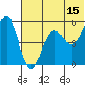 Canoe Bay tide chart for Thursday, June 15, 2023