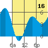 Canoe Bay tide chart for Friday, June 16, 2023