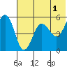 Canoe Bay tide chart for Thursday, June 1, 2023