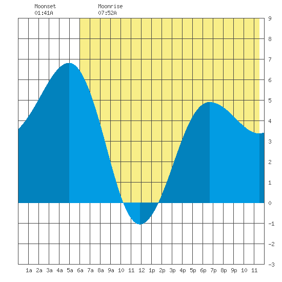Canoe Bay tide chart for Tuesday, June 20, 2023