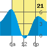 Canoe Bay tide chart for Wednesday, June 21, 2023