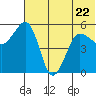 Canoe Bay tide chart for Thursday, June 22, 2023