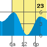 Canoe Bay tide chart for Friday, June 23, 2023
