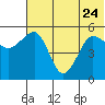 Canoe Bay tide chart for Saturday, June 24, 2023
