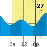 Canoe Bay tide chart for Tuesday, June 27, 2023