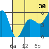 Canoe Bay tide chart for Friday, June 30, 2023