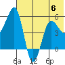 Canoe Bay tide chart for Tuesday, June 6, 2023