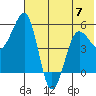 Canoe Bay tide chart for Wednesday, June 7, 2023