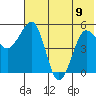 Canoe Bay tide chart for Friday, June 9, 2023