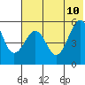 Canoe Bay tide chart for Monday, July 10, 2023