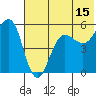 Canoe Bay tide chart for Saturday, July 15, 2023