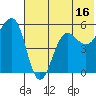 Canoe Bay tide chart for Sunday, July 16, 2023