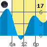 Canoe Bay tide chart for Monday, July 17, 2023
