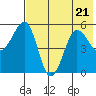 Canoe Bay tide chart for Friday, July 21, 2023