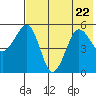 Canoe Bay tide chart for Saturday, July 22, 2023