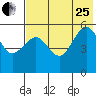 Canoe Bay tide chart for Tuesday, July 25, 2023
