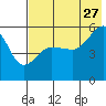 Canoe Bay tide chart for Thursday, July 27, 2023