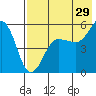 Canoe Bay tide chart for Saturday, July 29, 2023