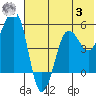 Canoe Bay tide chart for Monday, July 3, 2023