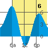 Canoe Bay tide chart for Thursday, July 6, 2023