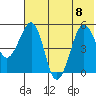 Canoe Bay tide chart for Saturday, July 8, 2023