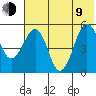 Canoe Bay tide chart for Sunday, July 9, 2023