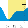 Canoe Bay tide chart for Friday, August 11, 2023